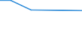 KN 84118289 /Exporte /Einheit = Preise (Euro/Bes. Maßeinheiten) /Partnerland: Niederlande /Meldeland: Europäische Union /84118289:Gasturbinen mit Einer Leistung von > 5.000 kw bis 20.000 kw (Ausg. Fuer Zivile Luftfahrzeuge der Unterpos. 8411.82.10, Gasturbinen mit Einer Leistung von <= 7.000 kw Fuer Kraft-waerme-kopplungsanlagen Sowie Turbo-strahltriebwerke und Turbo-propellertriebwerke)