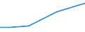 KN 84118289 /Exporte /Einheit = Preise (Euro/Bes. Maßeinheiten) /Partnerland: Italien /Meldeland: Europäische Union /84118289:Gasturbinen mit Einer Leistung von > 5.000 kw bis 20.000 kw (Ausg. Fuer Zivile Luftfahrzeuge der Unterpos. 8411.82.10, Gasturbinen mit Einer Leistung von <= 7.000 kw Fuer Kraft-waerme-kopplungsanlagen Sowie Turbo-strahltriebwerke und Turbo-propellertriebwerke)