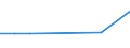 KN 84118289 /Exporte /Einheit = Preise (Euro/Bes. Maßeinheiten) /Partnerland: Spanien /Meldeland: Europäische Union /84118289:Gasturbinen mit Einer Leistung von > 5.000 kw bis 20.000 kw (Ausg. Fuer Zivile Luftfahrzeuge der Unterpos. 8411.82.10, Gasturbinen mit Einer Leistung von <= 7.000 kw Fuer Kraft-waerme-kopplungsanlagen Sowie Turbo-strahltriebwerke und Turbo-propellertriebwerke)