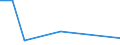 KN 84118289 /Exporte /Einheit = Preise (Euro/Bes. Maßeinheiten) /Partnerland: Tuerkei /Meldeland: Europäische Union /84118289:Gasturbinen mit Einer Leistung von > 5.000 kw bis 20.000 kw (Ausg. Fuer Zivile Luftfahrzeuge der Unterpos. 8411.82.10, Gasturbinen mit Einer Leistung von <= 7.000 kw Fuer Kraft-waerme-kopplungsanlagen Sowie Turbo-strahltriebwerke und Turbo-propellertriebwerke)