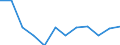 KN 84118289 /Exporte /Einheit = Preise (Euro/Bes. Maßeinheiten) /Partnerland: Extra-eur /Meldeland: Europäische Union /84118289:Gasturbinen mit Einer Leistung von > 5.000 kw bis 20.000 kw (Ausg. Fuer Zivile Luftfahrzeuge der Unterpos. 8411.82.10, Gasturbinen mit Einer Leistung von <= 7.000 kw Fuer Kraft-waerme-kopplungsanlagen Sowie Turbo-strahltriebwerke und Turbo-propellertriebwerke)