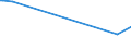 KN 84118293 /Exporte /Einheit = Preise (Euro/Bes. Maßeinheiten) /Partnerland: Finnland /Meldeland: Europäische Union /84118293:Gasturbinen mit Einer Leistung von > 20.000 kw bis 50.000 kw (Ausg. fr Zivile Luftfahrzeuge der Unterpos. 8411.82.10 Sowie Turbo-strahltriebwerke und Turbo-propellertriebwerke)