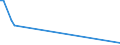 KN 84118293 /Exporte /Einheit = Preise (Euro/Bes. Maßeinheiten) /Partnerland: Oesterreich /Meldeland: Europäische Union /84118293:Gasturbinen mit Einer Leistung von > 20.000 kw bis 50.000 kw (Ausg. fr Zivile Luftfahrzeuge der Unterpos. 8411.82.10 Sowie Turbo-strahltriebwerke und Turbo-propellertriebwerke)