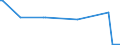 KN 84118293 /Exporte /Einheit = Preise (Euro/Bes. Maßeinheiten) /Partnerland: Schweiz /Meldeland: Europäische Union /84118293:Gasturbinen mit Einer Leistung von > 20.000 kw bis 50.000 kw (Ausg. fr Zivile Luftfahrzeuge der Unterpos. 8411.82.10 Sowie Turbo-strahltriebwerke und Turbo-propellertriebwerke)