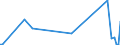 KN 84118293 /Exporte /Einheit = Preise (Euro/Bes. Maßeinheiten) /Partnerland: Russland /Meldeland: Europäische Union /84118293:Gasturbinen mit Einer Leistung von > 20.000 kw bis 50.000 kw (Ausg. fr Zivile Luftfahrzeuge der Unterpos. 8411.82.10 Sowie Turbo-strahltriebwerke und Turbo-propellertriebwerke)