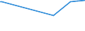 KN 84118293 /Exporte /Einheit = Preise (Euro/Bes. Maßeinheiten) /Partnerland: Kasachstan /Meldeland: Europäische Union /84118293:Gasturbinen mit Einer Leistung von > 20.000 kw bis 50.000 kw (Ausg. fr Zivile Luftfahrzeuge der Unterpos. 8411.82.10 Sowie Turbo-strahltriebwerke und Turbo-propellertriebwerke)