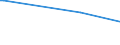 KN 84118293 /Exporte /Einheit = Preise (Euro/Bes. Maßeinheiten) /Partnerland: Usbekistan /Meldeland: Europäische Union /84118293:Gasturbinen mit Einer Leistung von > 20.000 kw bis 50.000 kw (Ausg. fr Zivile Luftfahrzeuge der Unterpos. 8411.82.10 Sowie Turbo-strahltriebwerke und Turbo-propellertriebwerke)