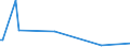 KN 84118293 /Exporte /Einheit = Preise (Euro/Bes. Maßeinheiten) /Partnerland: Tunesien /Meldeland: Europäische Union /84118293:Gasturbinen mit Einer Leistung von > 20.000 kw bis 50.000 kw (Ausg. fr Zivile Luftfahrzeuge der Unterpos. 8411.82.10 Sowie Turbo-strahltriebwerke und Turbo-propellertriebwerke)