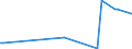 KN 84118293 /Exporte /Einheit = Preise (Euro/Bes. Maßeinheiten) /Partnerland: Aegypten /Meldeland: Europäische Union /84118293:Gasturbinen mit Einer Leistung von > 20.000 kw bis 50.000 kw (Ausg. fr Zivile Luftfahrzeuge der Unterpos. 8411.82.10 Sowie Turbo-strahltriebwerke und Turbo-propellertriebwerke)