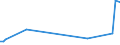 KN 84118293 /Exporte /Einheit = Preise (Euro/Bes. Maßeinheiten) /Partnerland: Nigeria /Meldeland: Europäische Union /84118293:Gasturbinen mit Einer Leistung von > 20.000 kw bis 50.000 kw (Ausg. fr Zivile Luftfahrzeuge der Unterpos. 8411.82.10 Sowie Turbo-strahltriebwerke und Turbo-propellertriebwerke)