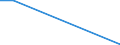 KN 84118293 /Exporte /Einheit = Preise (Euro/Bes. Maßeinheiten) /Partnerland: Tansania /Meldeland: Europäische Union /84118293:Gasturbinen mit Einer Leistung von > 20.000 kw bis 50.000 kw (Ausg. fr Zivile Luftfahrzeuge der Unterpos. 8411.82.10 Sowie Turbo-strahltriebwerke und Turbo-propellertriebwerke)