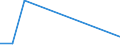 KN 84118293 /Exporte /Einheit = Preise (Euro/Bes. Maßeinheiten) /Partnerland: Guatemala /Meldeland: Europäische Union /84118293:Gasturbinen mit Einer Leistung von > 20.000 kw bis 50.000 kw (Ausg. fr Zivile Luftfahrzeuge der Unterpos. 8411.82.10 Sowie Turbo-strahltriebwerke und Turbo-propellertriebwerke)