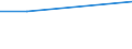 KN 84118293 /Exporte /Einheit = Preise (Euro/Bes. Maßeinheiten) /Partnerland: Dominikan.r. /Meldeland: Europäische Union /84118293:Gasturbinen mit Einer Leistung von > 20.000 kw bis 50.000 kw (Ausg. fr Zivile Luftfahrzeuge der Unterpos. 8411.82.10 Sowie Turbo-strahltriebwerke und Turbo-propellertriebwerke)