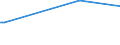 KN 84118293 /Exporte /Einheit = Preise (Euro/Bes. Maßeinheiten) /Partnerland: Katar /Meldeland: Europäische Union /84118293:Gasturbinen mit Einer Leistung von > 20.000 kw bis 50.000 kw (Ausg. fr Zivile Luftfahrzeuge der Unterpos. 8411.82.10 Sowie Turbo-strahltriebwerke und Turbo-propellertriebwerke)