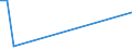 KN 84118299 /Exporte /Einheit = Preise (Euro/Bes. Maßeinheiten) /Partnerland: Irland /Meldeland: Europäische Union /84118299:Gasturbinen mit Einer Leistung von > 50.000 kw (Ausg. fr Zivile Luftfahrzeuge der Unterpos. 8411.82.10 Sowie Turbo- Strahltriebwerke und Turbo-propellertriebwerke)