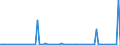 KN 84118299 /Exporte /Einheit = Preise (Euro/Bes. Maßeinheiten) /Partnerland: Portugal /Meldeland: Europäische Union /84118299:Gasturbinen mit Einer Leistung von > 50.000 kw (Ausg. fr Zivile Luftfahrzeuge der Unterpos. 8411.82.10 Sowie Turbo- Strahltriebwerke und Turbo-propellertriebwerke)