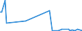 KN 84118299 /Exporte /Einheit = Preise (Euro/Bes. Maßeinheiten) /Partnerland: Norwegen /Meldeland: Europäische Union /84118299:Gasturbinen mit Einer Leistung von > 50.000 kw (Ausg. fr Zivile Luftfahrzeuge der Unterpos. 8411.82.10 Sowie Turbo- Strahltriebwerke und Turbo-propellertriebwerke)