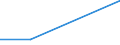 KN 84118299 /Exporte /Einheit = Preise (Euro/Bes. Maßeinheiten) /Partnerland: Finnland /Meldeland: Europäische Union /84118299:Gasturbinen mit Einer Leistung von > 50.000 kw (Ausg. fr Zivile Luftfahrzeuge der Unterpos. 8411.82.10 Sowie Turbo- Strahltriebwerke und Turbo-propellertriebwerke)