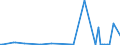 KN 84118299 /Exporte /Einheit = Preise (Euro/Bes. Maßeinheiten) /Partnerland: Schweiz /Meldeland: Europäische Union /84118299:Gasturbinen mit Einer Leistung von > 50.000 kw (Ausg. fr Zivile Luftfahrzeuge der Unterpos. 8411.82.10 Sowie Turbo- Strahltriebwerke und Turbo-propellertriebwerke)