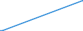 KN 84118299 /Exporte /Einheit = Preise (Euro/Bes. Maßeinheiten) /Partnerland: Polen /Meldeland: Europäische Union /84118299:Gasturbinen mit Einer Leistung von > 50.000 kw (Ausg. fr Zivile Luftfahrzeuge der Unterpos. 8411.82.10 Sowie Turbo- Strahltriebwerke und Turbo-propellertriebwerke)