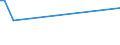 KN 84118299 /Exporte /Einheit = Preise (Euro/Bes. Maßeinheiten) /Partnerland: Aegypten /Meldeland: Europäische Union /84118299:Gasturbinen mit Einer Leistung von > 50.000 kw (Ausg. fr Zivile Luftfahrzeuge der Unterpos. 8411.82.10 Sowie Turbo- Strahltriebwerke und Turbo-propellertriebwerke)