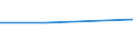 KN 84118299 /Exporte /Einheit = Preise (Euro/Bes. Maßeinheiten) /Partnerland: Elfenbeink. /Meldeland: Europäische Union /84118299:Gasturbinen mit Einer Leistung von > 50.000 kw (Ausg. fr Zivile Luftfahrzeuge der Unterpos. 8411.82.10 Sowie Turbo- Strahltriebwerke und Turbo-propellertriebwerke)