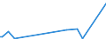 KN 84118299 /Exporte /Einheit = Preise (Euro/Bes. Maßeinheiten) /Partnerland: Nigeria /Meldeland: Europäische Union /84118299:Gasturbinen mit Einer Leistung von > 50.000 kw (Ausg. fr Zivile Luftfahrzeuge der Unterpos. 8411.82.10 Sowie Turbo- Strahltriebwerke und Turbo-propellertriebwerke)