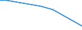 KN 84118299 /Exporte /Einheit = Preise (Euro/Bes. Maßeinheiten) /Partnerland: Aequat.guin. /Meldeland: Europäische Union /84118299:Gasturbinen mit Einer Leistung von > 50.000 kw (Ausg. fr Zivile Luftfahrzeuge der Unterpos. 8411.82.10 Sowie Turbo- Strahltriebwerke und Turbo-propellertriebwerke)