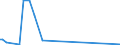 KN 84118299 /Exporte /Einheit = Preise (Euro/Bes. Maßeinheiten) /Partnerland: Argentinien /Meldeland: Europäische Union /84118299:Gasturbinen mit Einer Leistung von > 50.000 kw (Ausg. fr Zivile Luftfahrzeuge der Unterpos. 8411.82.10 Sowie Turbo- Strahltriebwerke und Turbo-propellertriebwerke)