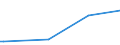 KN 84118299 /Exporte /Einheit = Preise (Euro/Bes. Maßeinheiten) /Partnerland: Irak /Meldeland: Europäische Union /84118299:Gasturbinen mit Einer Leistung von > 50.000 kw (Ausg. fr Zivile Luftfahrzeuge der Unterpos. 8411.82.10 Sowie Turbo- Strahltriebwerke und Turbo-propellertriebwerke)