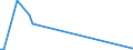 KN 84118299 /Exporte /Einheit = Preise (Euro/Bes. Maßeinheiten) /Partnerland: Israel /Meldeland: Europäische Union /84118299:Gasturbinen mit Einer Leistung von > 50.000 kw (Ausg. fr Zivile Luftfahrzeuge der Unterpos. 8411.82.10 Sowie Turbo- Strahltriebwerke und Turbo-propellertriebwerke)