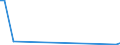 KN 84118299 /Exporte /Einheit = Preise (Euro/Bes. Maßeinheiten) /Partnerland: Jordanien /Meldeland: Europäische Union /84118299:Gasturbinen mit Einer Leistung von > 50.000 kw (Ausg. fr Zivile Luftfahrzeuge der Unterpos. 8411.82.10 Sowie Turbo- Strahltriebwerke und Turbo-propellertriebwerke)