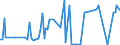 KN 84118299 /Exporte /Einheit = Preise (Euro/Bes. Maßeinheiten) /Partnerland: Vereinigte Arabische Emirate /Meldeland: Europäische Union /84118299:Gasturbinen mit Einer Leistung von > 50.000 kw (Ausg. fr Zivile Luftfahrzeuge der Unterpos. 8411.82.10 Sowie Turbo- Strahltriebwerke und Turbo-propellertriebwerke)