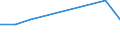 KN 84118299 /Exporte /Einheit = Preise (Euro/Bes. Maßeinheiten) /Partnerland: Oman /Meldeland: Europäische Union /84118299:Gasturbinen mit Einer Leistung von > 50.000 kw (Ausg. fr Zivile Luftfahrzeuge der Unterpos. 8411.82.10 Sowie Turbo- Strahltriebwerke und Turbo-propellertriebwerke)