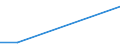 KN 84118299 /Exporte /Einheit = Preise (Euro/Bes. Maßeinheiten) /Partnerland: Jemen /Meldeland: Europäische Union /84118299:Gasturbinen mit Einer Leistung von > 50.000 kw (Ausg. fr Zivile Luftfahrzeuge der Unterpos. 8411.82.10 Sowie Turbo- Strahltriebwerke und Turbo-propellertriebwerke)