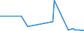 KN 84118299 /Exporte /Einheit = Preise (Euro/Bes. Maßeinheiten) /Partnerland: Indien /Meldeland: Europäische Union /84118299:Gasturbinen mit Einer Leistung von > 50.000 kw (Ausg. fr Zivile Luftfahrzeuge der Unterpos. 8411.82.10 Sowie Turbo- Strahltriebwerke und Turbo-propellertriebwerke)