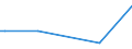 KN 84119110 /Exporte /Einheit = Preise (Euro/Tonne) /Partnerland: Elfenbeink. /Meldeland: Europäische Union /84119110:Teile von Turbo-strahltriebwerken Oder Turbo-propellertriebwerken, fr Zivile Luftfahrzeuge, A.n.g.