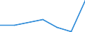 KN 84119110 /Exporte /Einheit = Preise (Euro/Tonne) /Partnerland: Sambia /Meldeland: Europäische Union /84119110:Teile von Turbo-strahltriebwerken Oder Turbo-propellertriebwerken, fr Zivile Luftfahrzeuge, A.n.g.