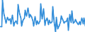 KN 84119190 /Exporte /Einheit = Preise (Euro/Tonne) /Partnerland: Italien /Meldeland: Europäische Union /84119190:Teile von Turbo-strahltriebwerken Oder Turbo-propellertriebwerken, A.n.g.