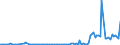 KN 84119190 /Exporte /Einheit = Preise (Euro/Tonne) /Partnerland: Polen /Meldeland: Europäische Union /84119190:Teile von Turbo-strahltriebwerken Oder Turbo-propellertriebwerken, A.n.g.