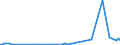 KN 84119190 /Exporte /Einheit = Preise (Euro/Tonne) /Partnerland: Rumaenien /Meldeland: Europäische Union /84119190:Teile von Turbo-strahltriebwerken Oder Turbo-propellertriebwerken, A.n.g.