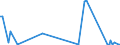 KN 84119190 /Exporte /Einheit = Preise (Euro/Tonne) /Partnerland: Ukraine /Meldeland: Europäische Union /84119190:Teile von Turbo-strahltriebwerken Oder Turbo-propellertriebwerken, A.n.g.