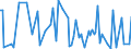 KN 84119190 /Exporte /Einheit = Preise (Euro/Tonne) /Partnerland: Aegypten /Meldeland: Europäische Union /84119190:Teile von Turbo-strahltriebwerken Oder Turbo-propellertriebwerken, A.n.g.