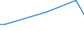 KN 84119190 /Exporte /Einheit = Preise (Euro/Tonne) /Partnerland: Sierra Leone /Meldeland: Europäische Union /84119190:Teile von Turbo-strahltriebwerken Oder Turbo-propellertriebwerken, A.n.g.