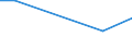 KN 84119190 /Exporte /Einheit = Preise (Euro/Tonne) /Partnerland: Dem. Rep. Kongo /Meldeland: Europäische Union /84119190:Teile von Turbo-strahltriebwerken Oder Turbo-propellertriebwerken, A.n.g.