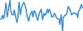 KN 84119190 /Exporte /Einheit = Preise (Euro/Tonne) /Partnerland: Vereinigte Staaten von Amerika /Meldeland: Europäische Union /84119190:Teile von Turbo-strahltriebwerken Oder Turbo-propellertriebwerken, A.n.g.