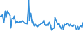 CN 84119910 /Exports /Unit = Prices (Euro/ton) /Partner: Sweden /Reporter: European Union /84119910:Parts of gas Turbines for Civil Aircraft, N.e.s.