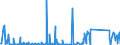 CN 84121000 /Exports /Unit = Prices (Euro/suppl. units) /Partner: Italy /Reporter: Eur27_2020 /84121000:Reaction Engines Other Than Turbojets