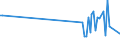 KN 84121010 /Exporte /Einheit = Preise (Euro/Bes. Maßeinheiten) /Partnerland: Simbabwe /Meldeland: Europäische Union /84121010:Strahltriebwerke, Andere als Turbo-strahltriebwerke, fr Zivile Luftfahrzeuge