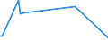 KN 84121090 /Exporte /Einheit = Preise (Euro/Bes. Maßeinheiten) /Partnerland: Luxemburg /Meldeland: Europäische Union /84121090:Strahltriebwerke, Andere als Turbo-strahltriebwerke (Ausg. fr Zivile Luftfahrzeuge der Unterpos. 8412.10.10)